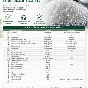 Food greade rPET